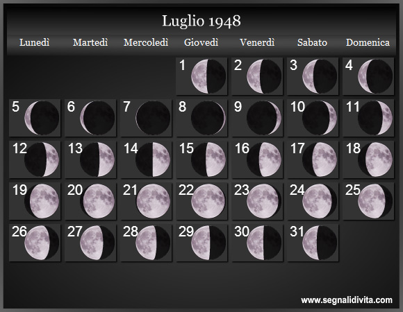 Calendario Lunare di Luglio 1948 - Le Fasi Lunari