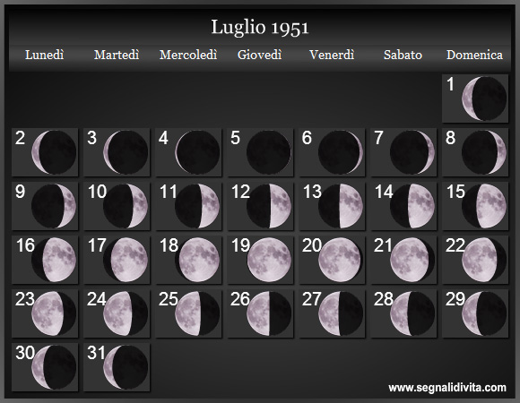 Calendario Lunare di Luglio 1951 - Le Fasi Lunari