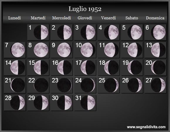 Calendario Lunare di Luglio 1952 - Le Fasi Lunari