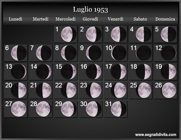 Calendario Lunare di Luglio 1953 - Le Fasi Lunari