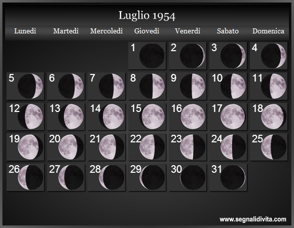 Calendario Lunare di Luglio 1954 - Le Fasi Lunari