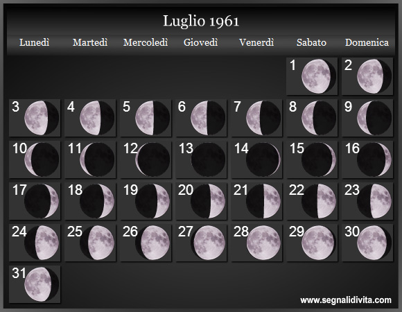 Calendario Lunare di Luglio 1961 - Le Fasi Lunari