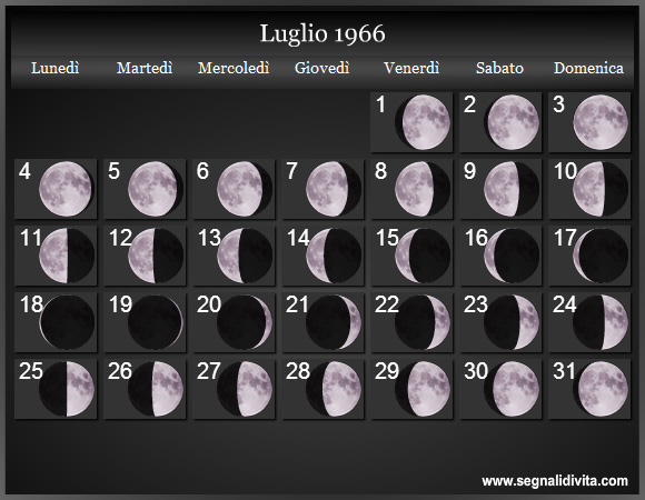 Calendario Lunare di Luglio 1966 - Le Fasi Lunari