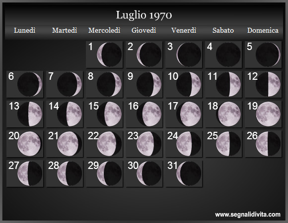 Calendario Lunare di Luglio 1970 - Le Fasi Lunari
