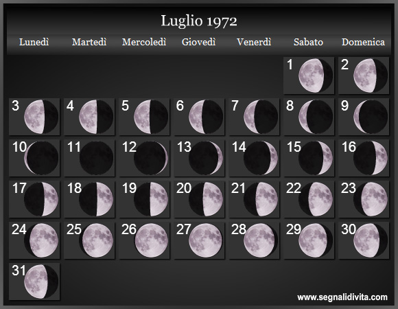 Calendario Lunare di Luglio 1972 - Le Fasi Lunari