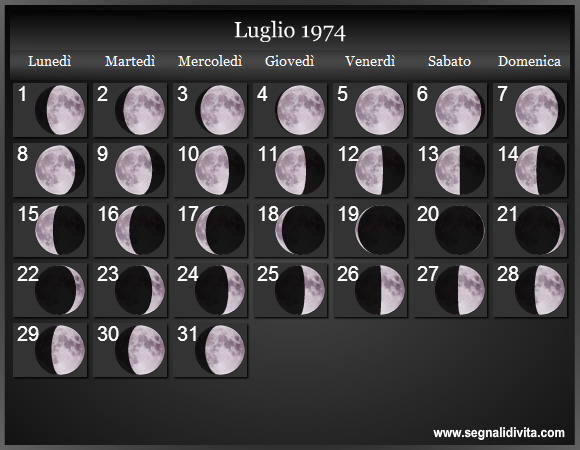 Calendario Lunare di Luglio 1974 - Le Fasi Lunari