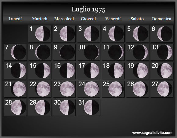 Calendario Lunare di Luglio 1975 - Le Fasi Lunari