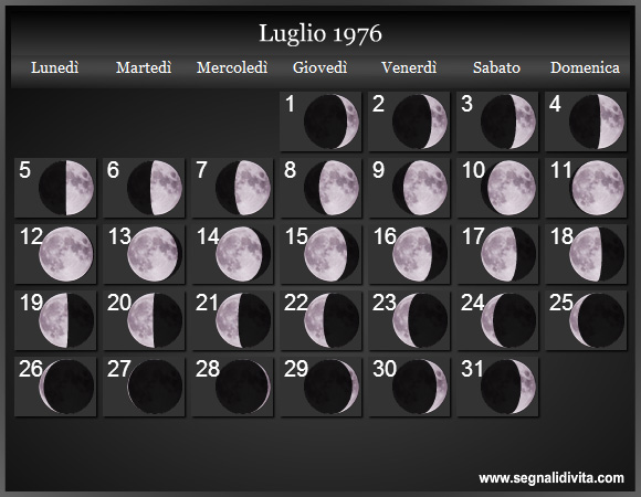 Calendario Lunare di Luglio 1976 - Le Fasi Lunari
