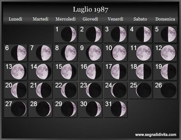 Calendario Lunare di Luglio 1987 - Le Fasi Lunari