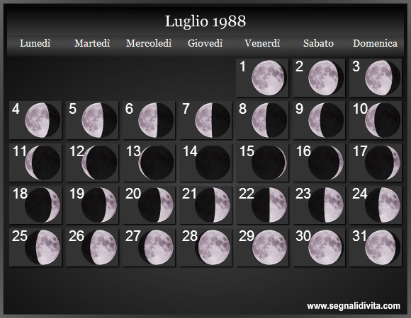 Calendario Lunare di Luglio 1988 - Le Fasi Lunari