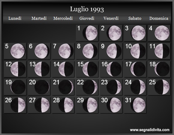 Calendario Lunare di Luglio 1993 - Le Fasi Lunari