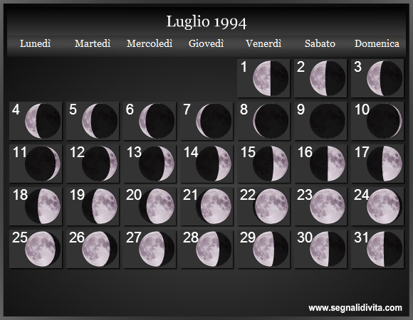 Calendario Lunare di Luglio 1994 - Le Fasi Lunari