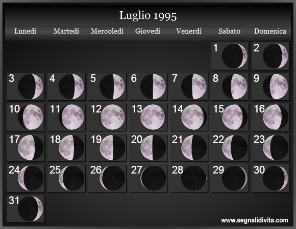 Calendario Lunare di Luglio 1995 - Le Fasi Lunari