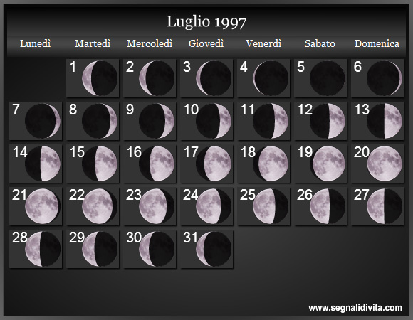 Calendario Lunare di Luglio 1997 - Le Fasi Lunari