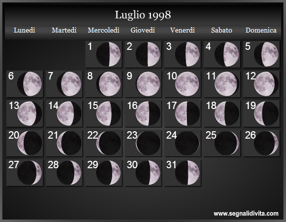 Calendario Lunare di Luglio 1998 - Le Fasi Lunari