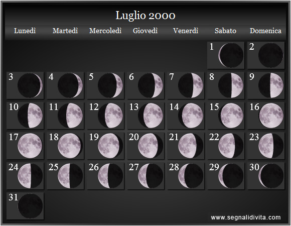 Calendario Lunare di Luglio 2000 - Le Fasi Lunari