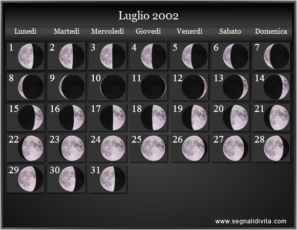 Calendario Lunare di Luglio 2002 - Le Fasi Lunari