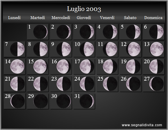 Calendario Lunare di Luglio 2003 - Le Fasi Lunari