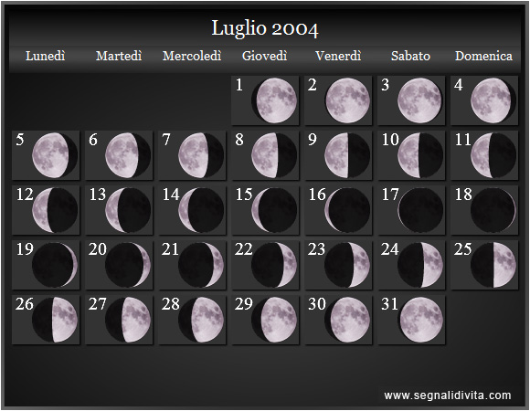 Calendario Lunare di Luglio 2004 - Le Fasi Lunari