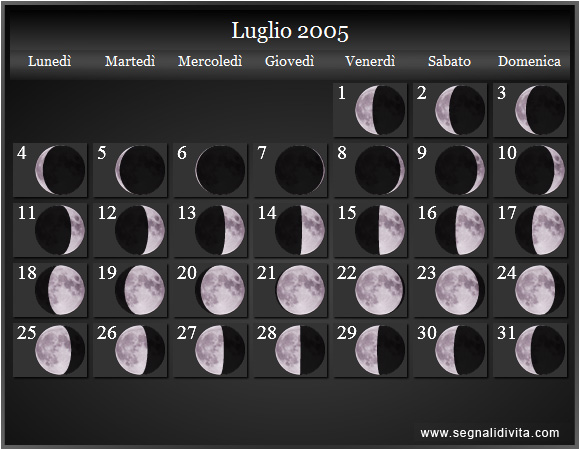 Calendario Lunare di Luglio 2005 - Le Fasi Lunari