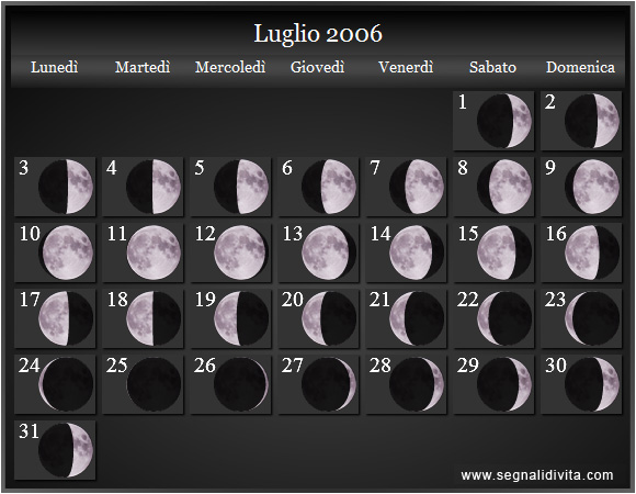 Calendario Lunare di Luglio 2006 - Le Fasi Lunari