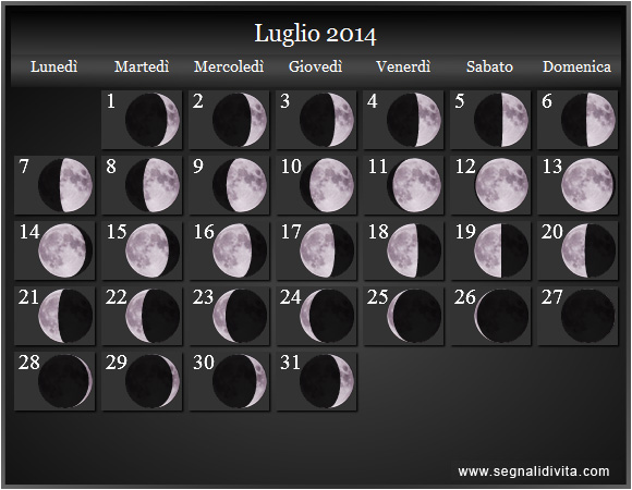 Calendario Lunare di Luglio 2014 - Le Fasi Lunari