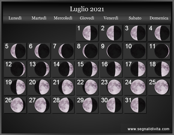 luglio 2021