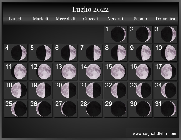 LUGLIO 2022