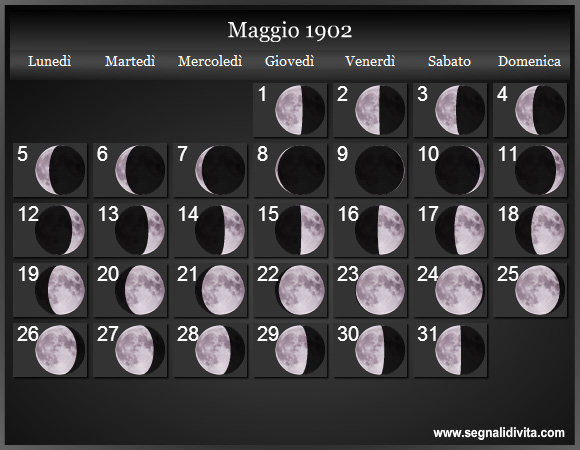 Calendario Lunare di Maggio 1902 - Le Fasi Lunari
