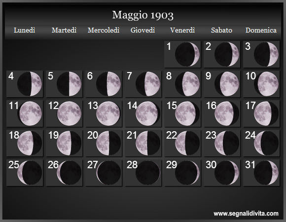 Calendario Lunare di Maggio 1903 - Le Fasi Lunari