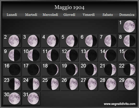 Calendario Lunare di Maggio 1904 - Le Fasi Lunari