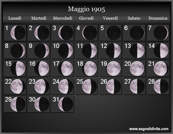 Calendario Lunare di Maggio 1905 - Le Fasi Lunari