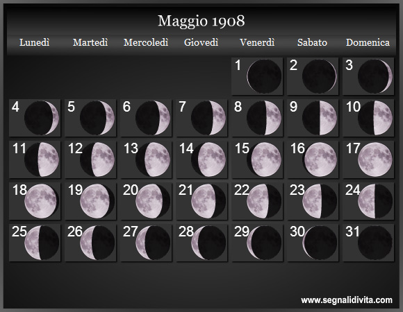 Calendario Lunare di Maggio 1908 - Le Fasi Lunari