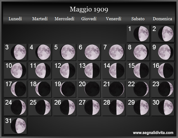 Calendario Lunare di Maggio 1909 - Le Fasi Lunari