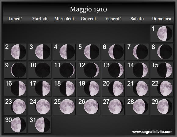 Calendario Lunare di Maggio 1910 - Le Fasi Lunari