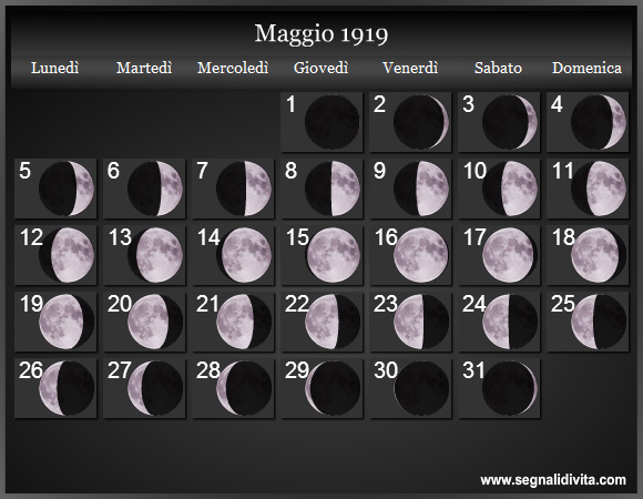 Calendario Lunare di Maggio 1919 - Le Fasi Lunari