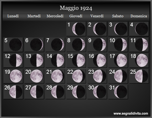 Calendario Lunare di Maggio 1924 - Le Fasi Lunari
