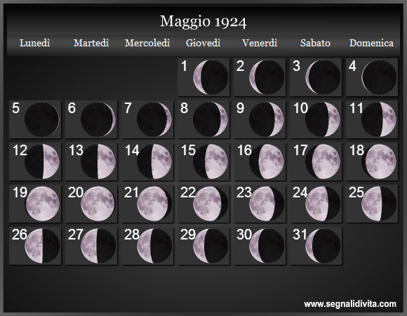 Calendario Lunare di Maggio 1924 - Le Fasi Lunari