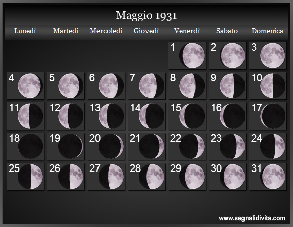 Calendario Lunare di Maggio 1931 - Le Fasi Lunari