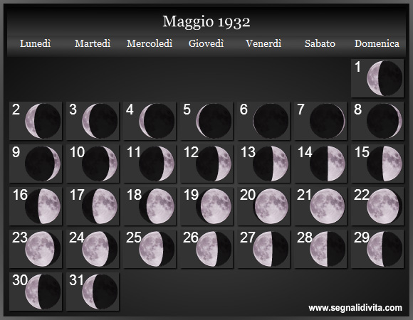 Calendario Lunare di Maggio 1932 - Le Fasi Lunari
