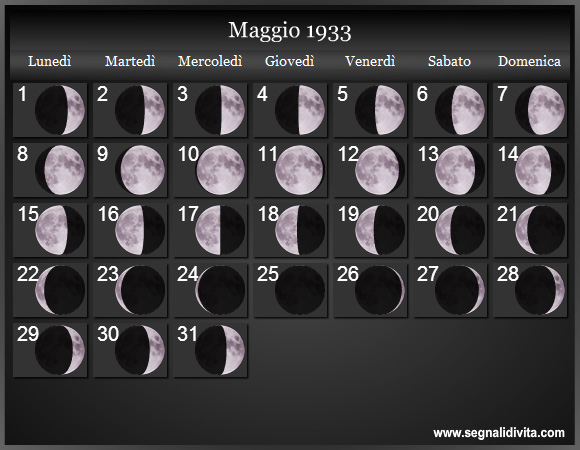Calendario Lunare di Maggio 1933 - Le Fasi Lunari