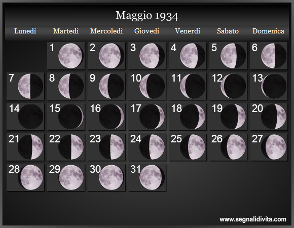 Calendario Lunare di Maggio 1934 - Le Fasi Lunari