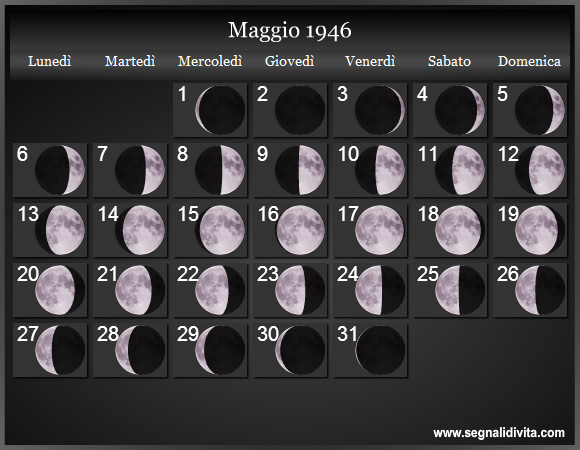 Calendario Lunare di Maggio 1946 - Le Fasi Lunari
