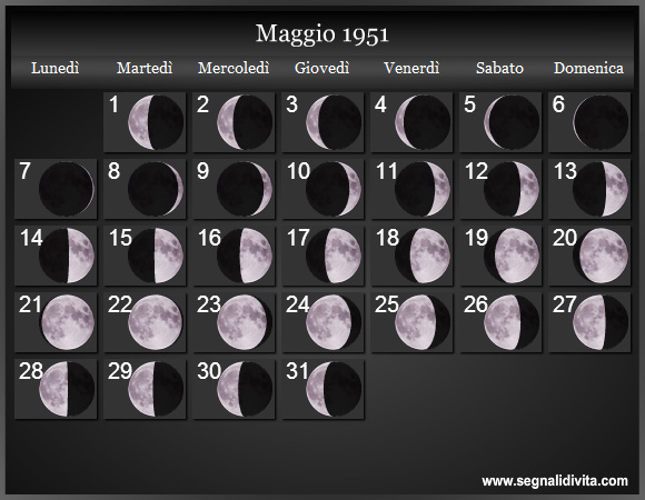 Calendario Lunare di Maggio 1951 - Le Fasi Lunari