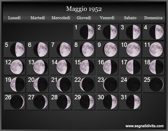 Calendario Lunare di Maggio 1952 - Le Fasi Lunari