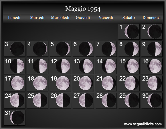 Calendario Lunare di Maggio 1954 - Le Fasi Lunari