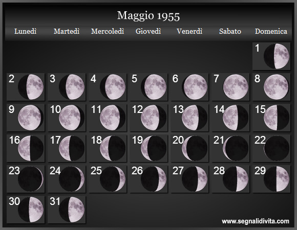 Calendario Lunare di Maggio 1955 - Le Fasi Lunari