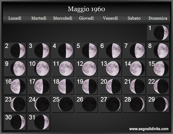 Calendario Lunare di Maggio 1960 - Le Fasi Lunari