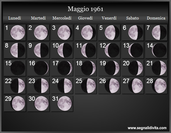 Calendario Lunare di Maggio 1961 - Le Fasi Lunari