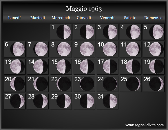 Calendario Lunare di Maggio 1963 - Le Fasi Lunari